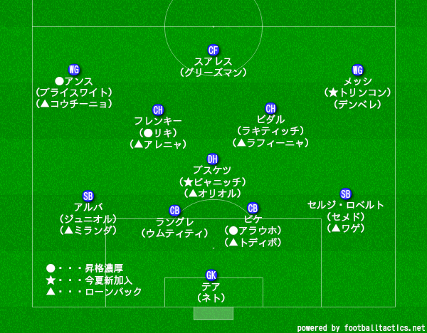 f:id:hikotafootball:20200730140537p:plain