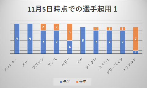 f:id:hikotafootball:20201105145643p:plain