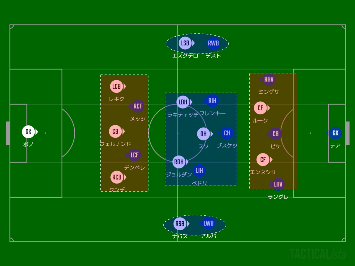 f:id:hikotafootball:20210316144417p:plain