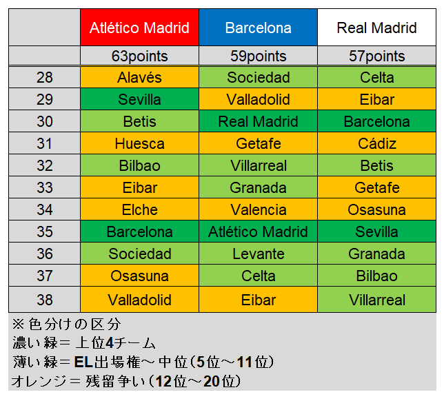 f:id:hikotafootball:20210317164810p:plain