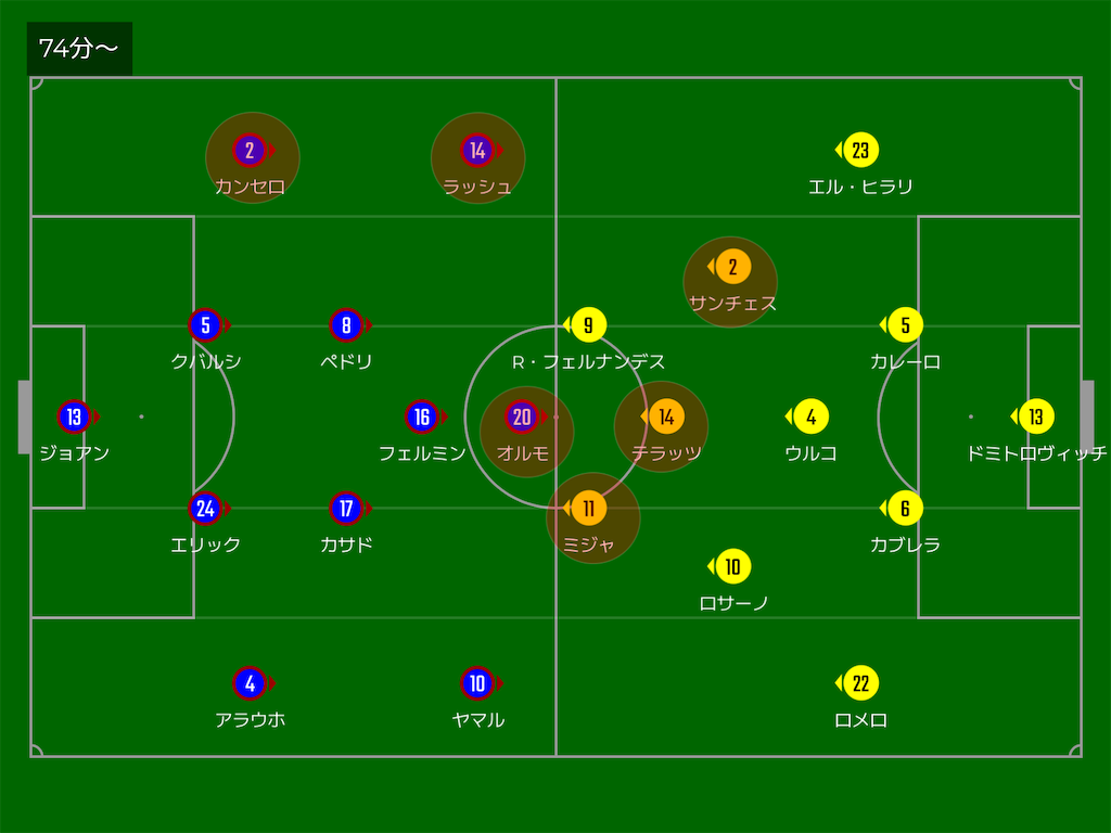 f:id:hikotafootball:20260414002002p:image
