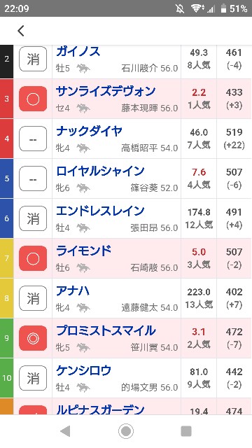 【中古】 「３連複」「馬単」完全制覇データ解析 これで攻めろ１００万円馬券！！/カザン/水出弘一 中古】 「3連複」「馬単」完全制覇データ解析 これで攻めろ