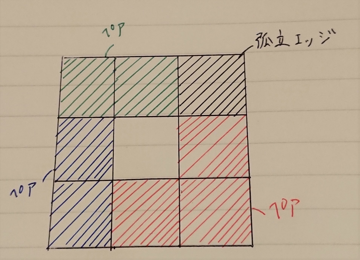 f:id:hili_roux:20190703202334j:plain