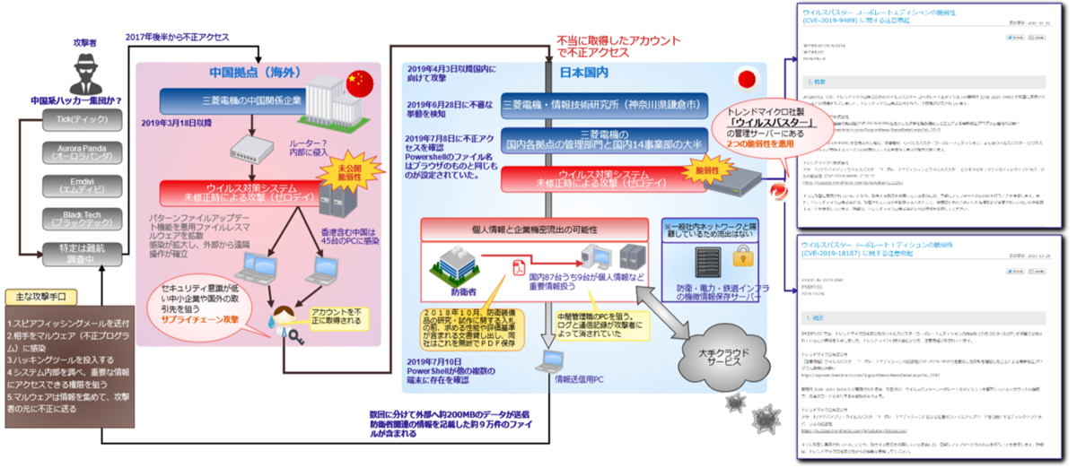 f:id:hilo_lin:20201124163935p:plain