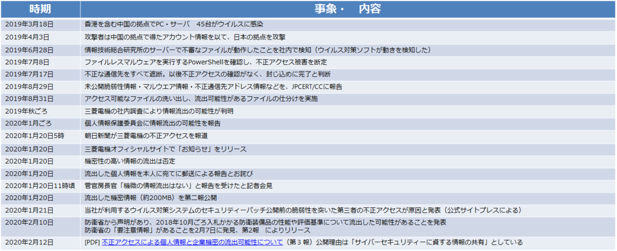 f:id:hilo_lin:20201124172032p:plain