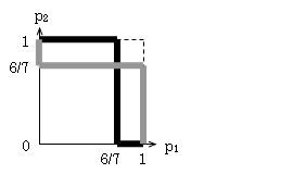ゲーム理論入門 ５ チキンゲームのナッシュ均衡 Himaginary S Diary