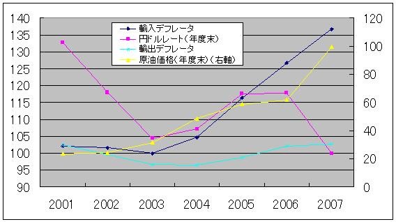 f:id:himaginary:20090212004111j:image