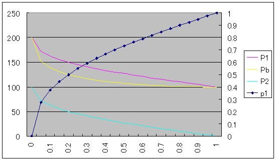 f:id:himaginary:20090402234538j:image