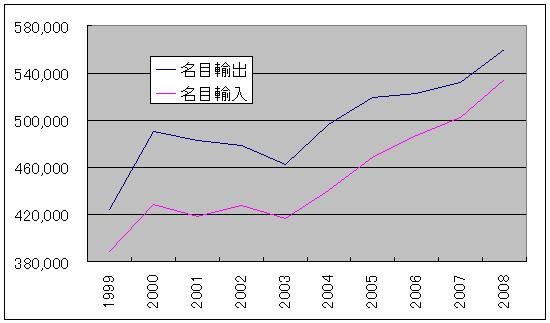 f:id:himaginary:20090407220626j:image f:id:himaginary:20090407220626j:image