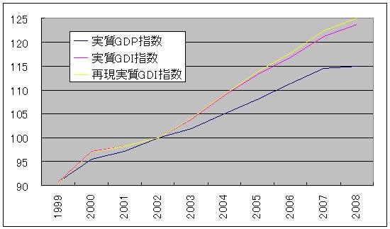 f:id:himaginary:20090407220627j:image f:id:himaginary:20090407220627j:image
