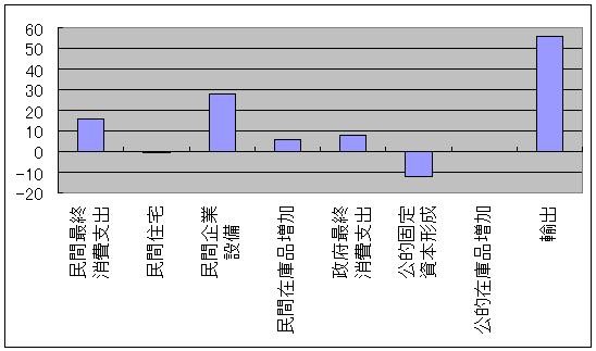 f:id:himaginary:20090416223545j:image