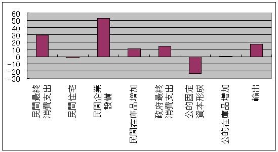 f:id:himaginary:20090416223546j:image