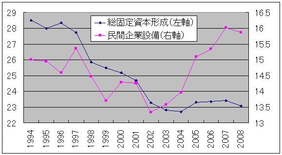 f:id:himaginary:20090430203527j:image