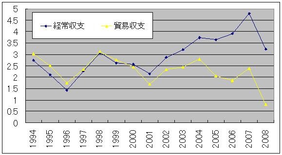 f:id:himaginary:20090430203529j:image