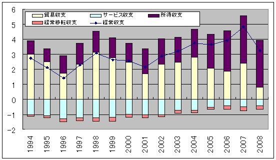 f:id:himaginary:20090430203530j:image