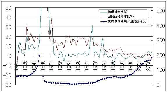 f:id:himaginary:20090814223144j:image f:id:himaginary:20090814223144j:image