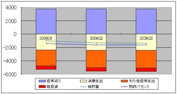 f:id:himaginary:20100214132830j:image