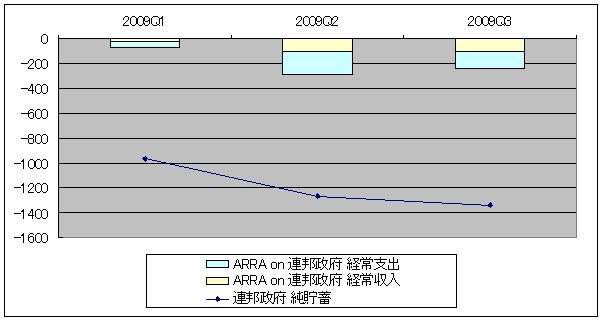 f:id:himaginary:20100214132836j:image