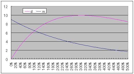f:id:himaginary:20100316232033j:image
