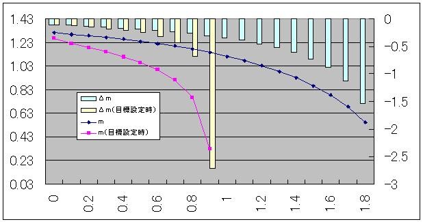 f:id:himaginary:20100324214134j:image