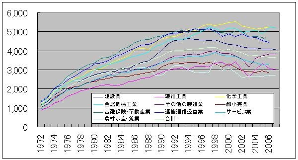 f:id:himaginary:20100508192224j:image