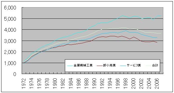 f:id:himaginary:20100508195655j:image