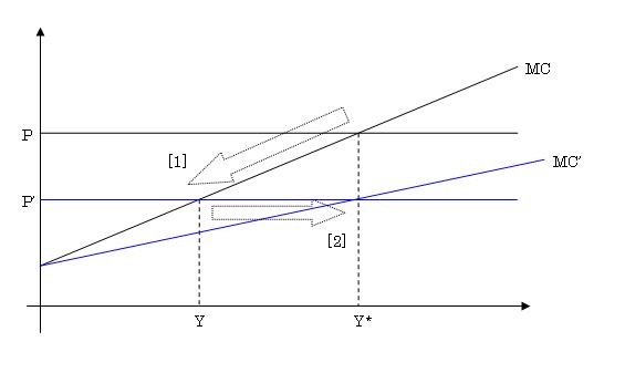 f:id:himaginary:20100711002822j:image f:id:himaginary:20100711002822j:image