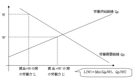 f:id:himaginary:20100711023800j:image f:id:himaginary:20100711023800j:image