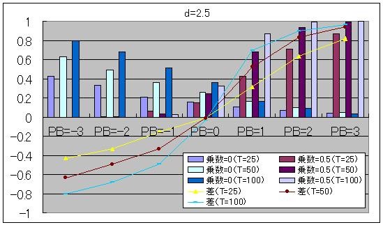 f:id:himaginary:20110716152916j:image