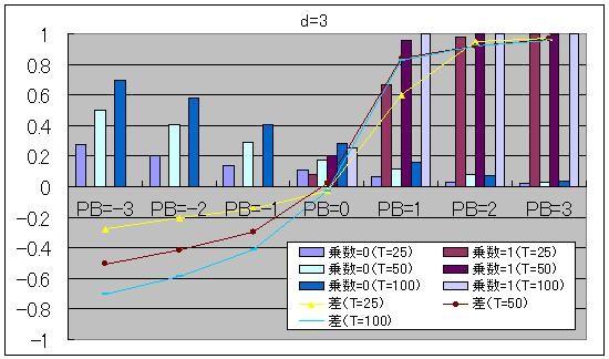 f:id:himaginary:20110716152917j:image