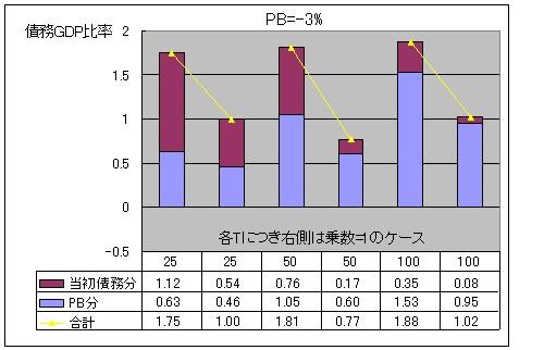 f:id:himaginary:20110716153727j:image