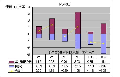 f:id:himaginary:20110716153728j:image