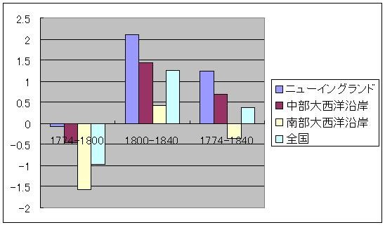 f:id:himaginary:20110727222612j:image