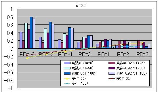 f:id:himaginary:20110731190107j:image