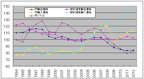 f:id:himaginary:20130511213618j:image f:id:himaginary:20130511213618j:image