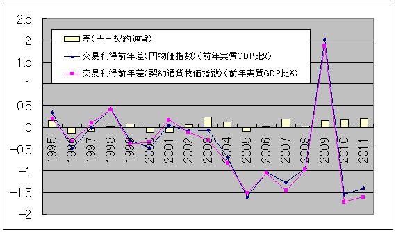 f:id:himaginary:20130511233022j:image f:id:himaginary:20130511233022j:image