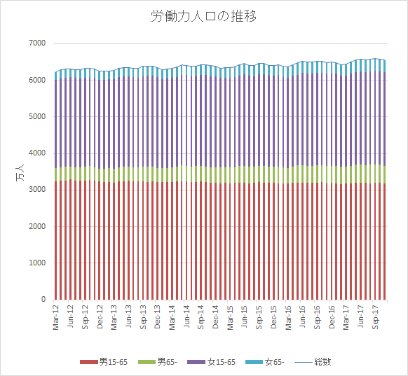 f:id:himaginary:20180106170122p:image f:id:himaginary:20180106170122p:image