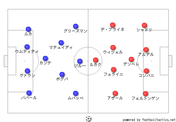f:id:himajinsoccer:20180711150448p:plain f:id:himajinsoccer:20180711150448p:plain