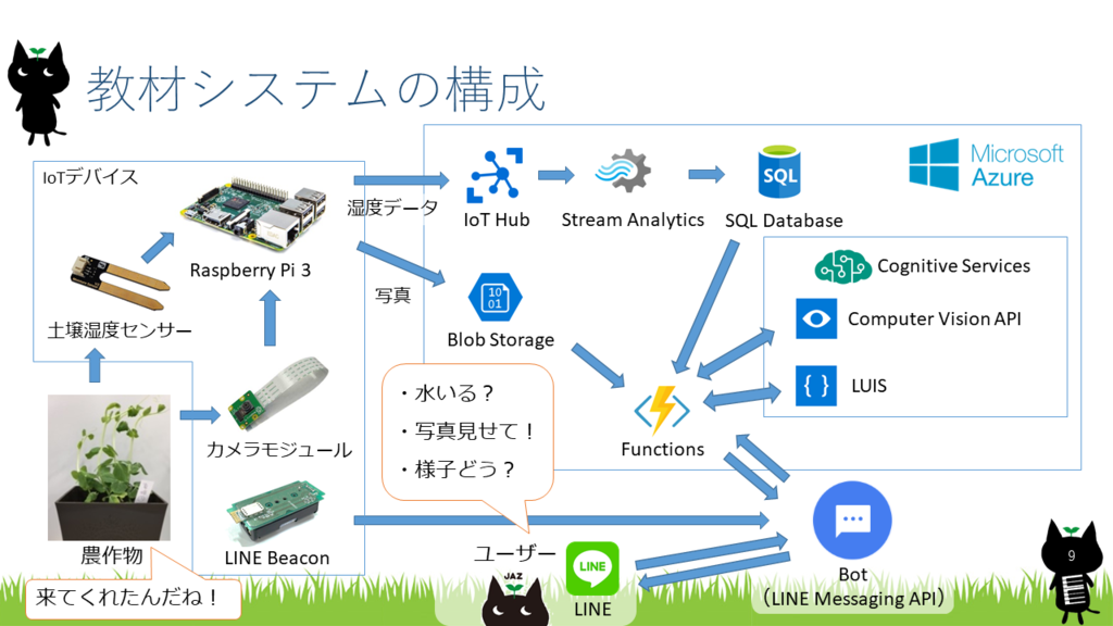 f:id:himanago:20170924221802p:plain f:id:himanago:20170924221802p:plain