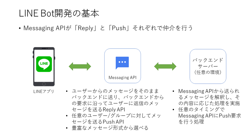 f:id:himanago:20181021012011p:plain