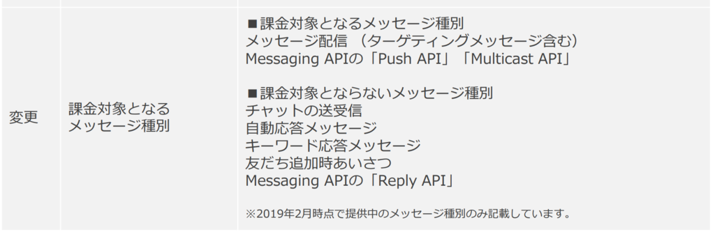f:id:himanago:20190301005319p:plain