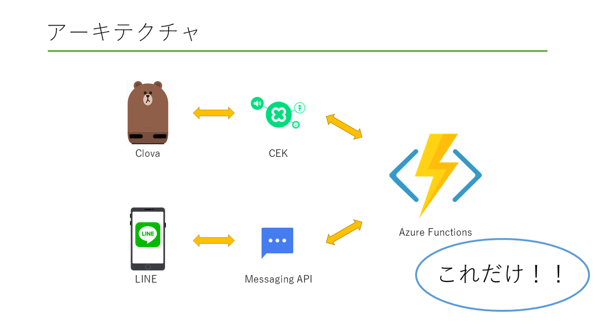 f:id:himanago:20190714101237p:plain