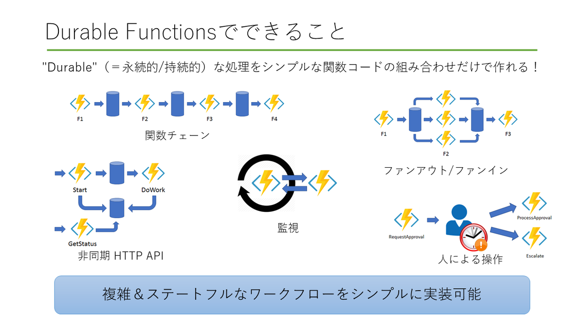 f:id:himanago:20190714101637p:plain