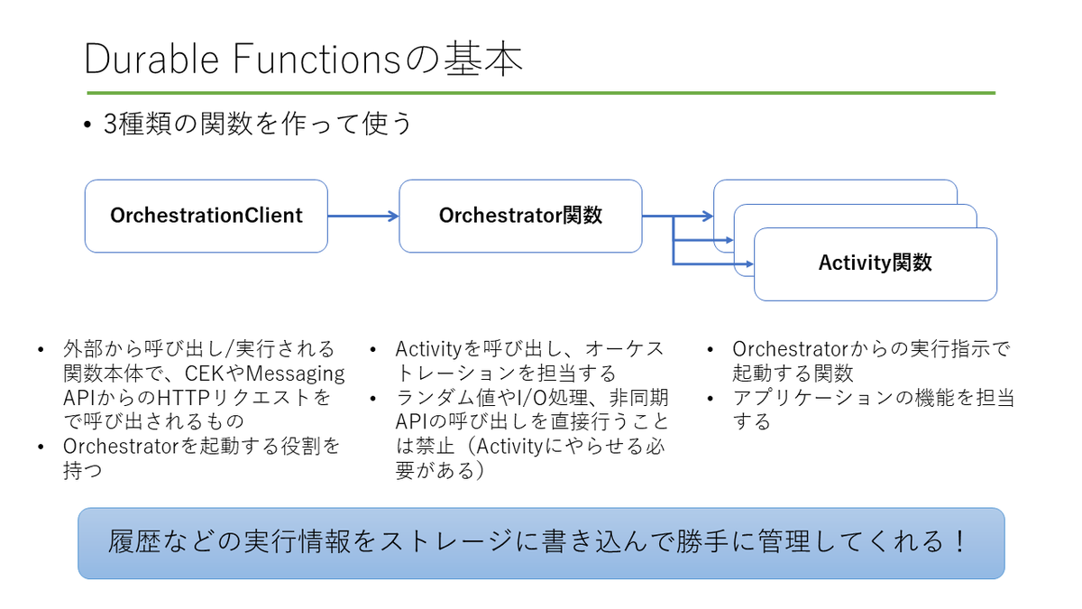 f:id:himanago:20190714101856p:plain