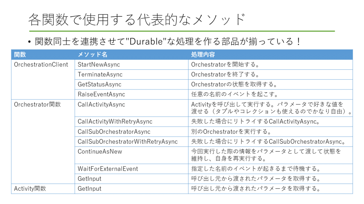 f:id:himanago:20190714102510p:plain