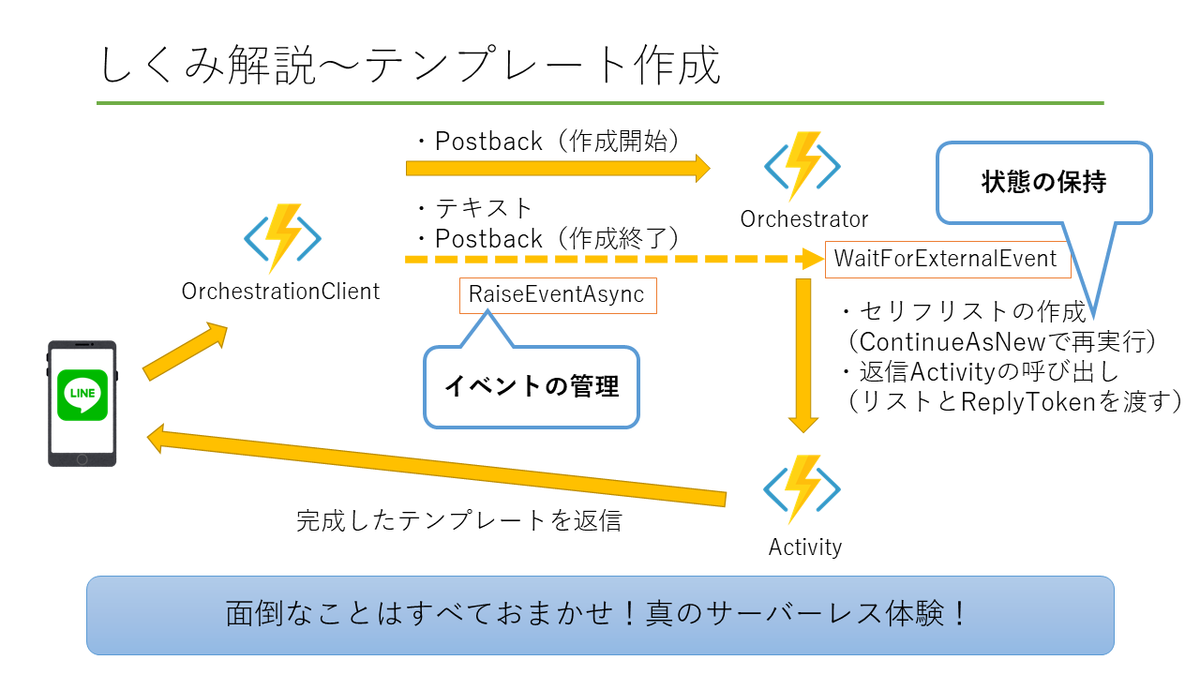 f:id:himanago:20190714102947p:plain