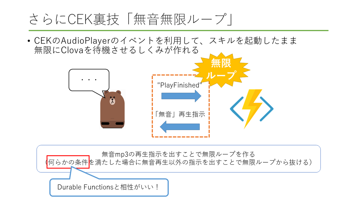f:id:himanago:20190714103555p:plain