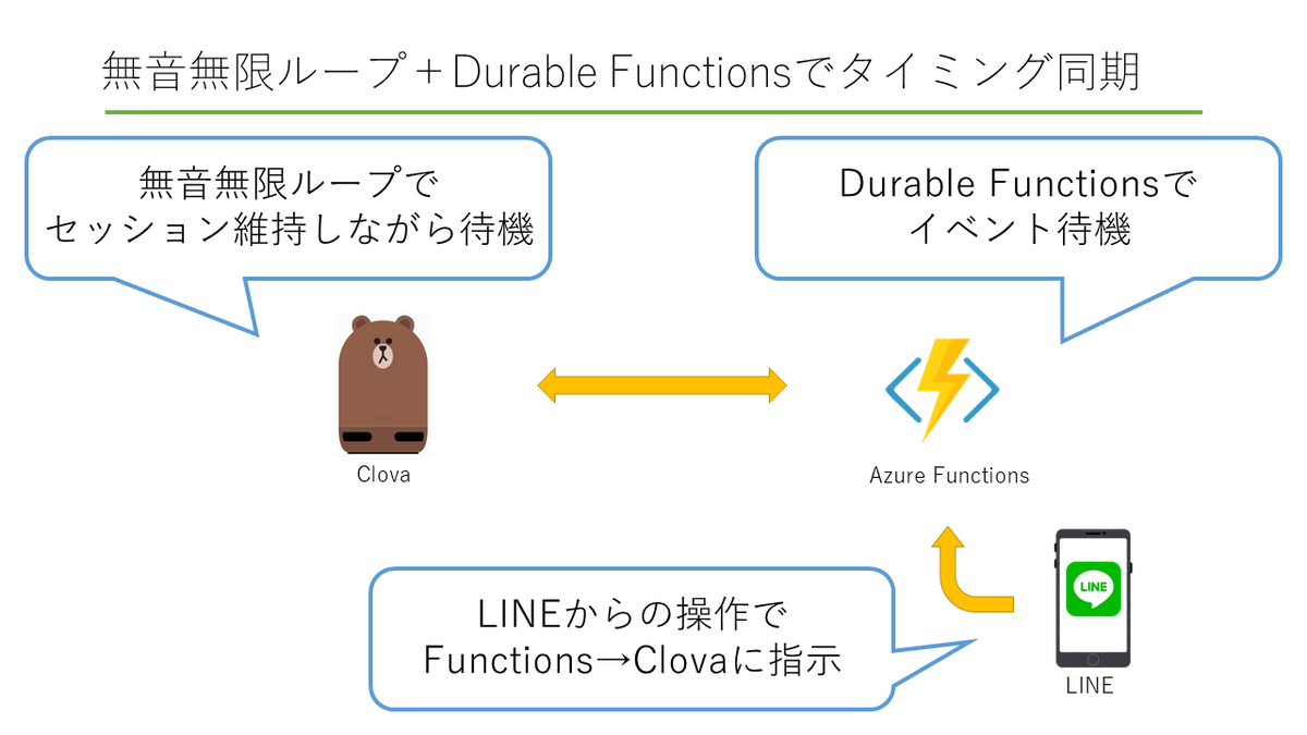 f:id:himanago:20190728014726p:plain f:id:himanago:20190728014726p:plain