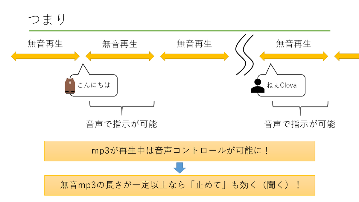 f:id:himanago:20190728023335p:plain f:id:himanago:20190728023335p:plain