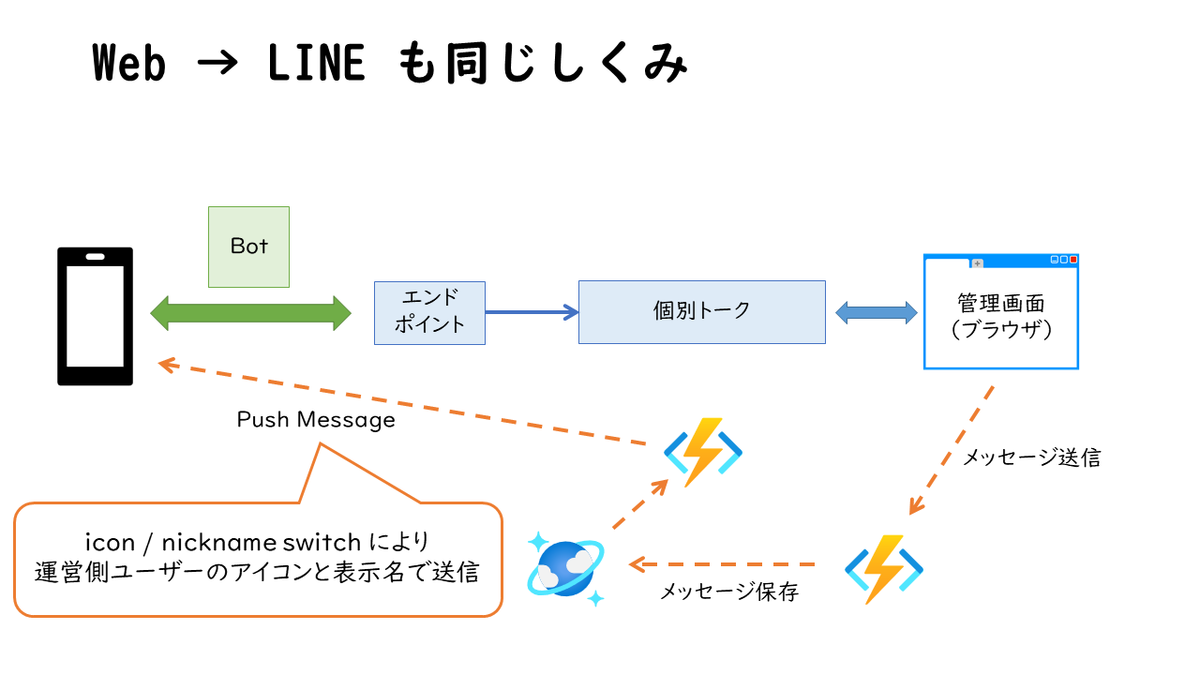 f:id:himanago:20200530030744p:plain